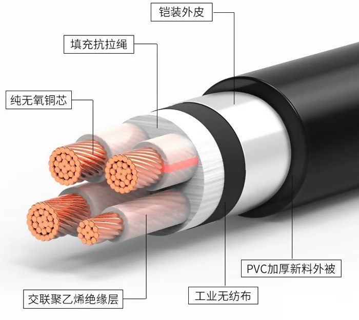 鎧裝電纜系列